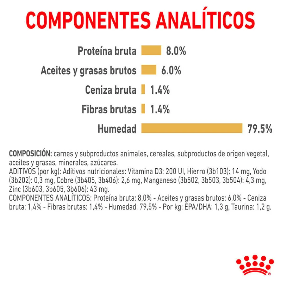 Royal Canin Adult Shih Tzu Paté sobre para perros Discount