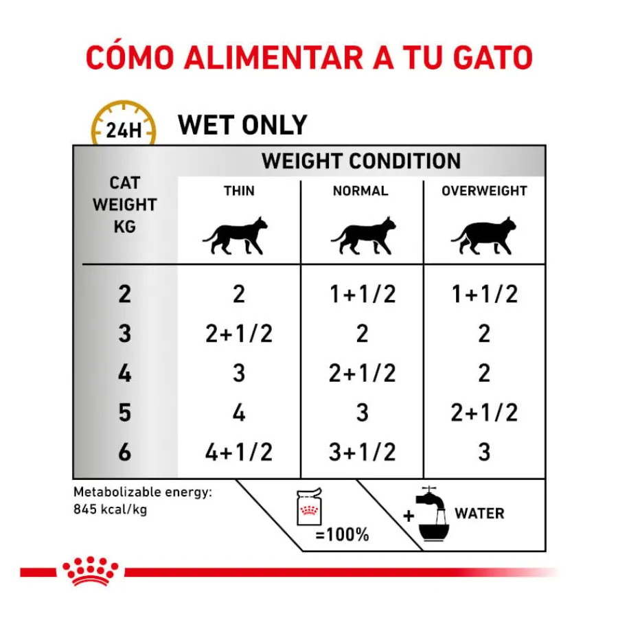 Royal Canin Adult Veterinary Urinary mousse sobre para gatos Clearance