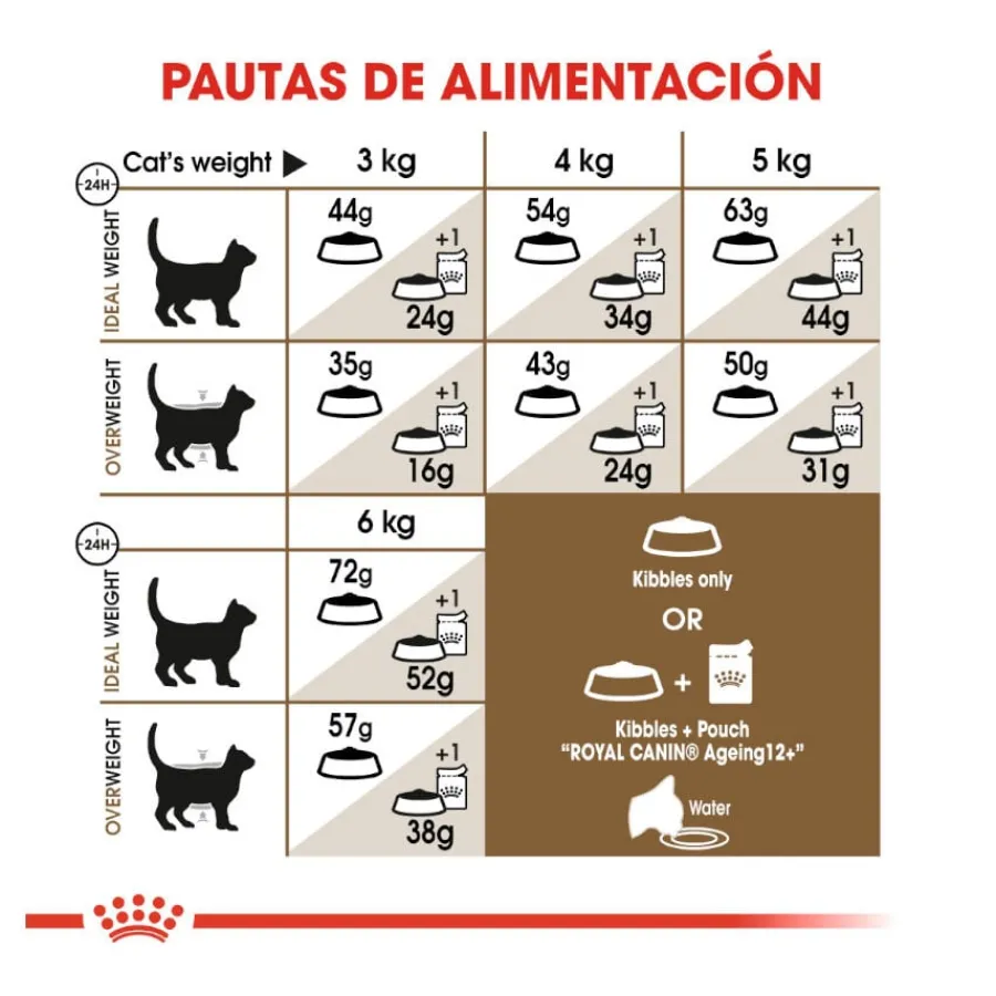 Royal Canin Ageing 12+ Sterilised pienso para gatos Discount