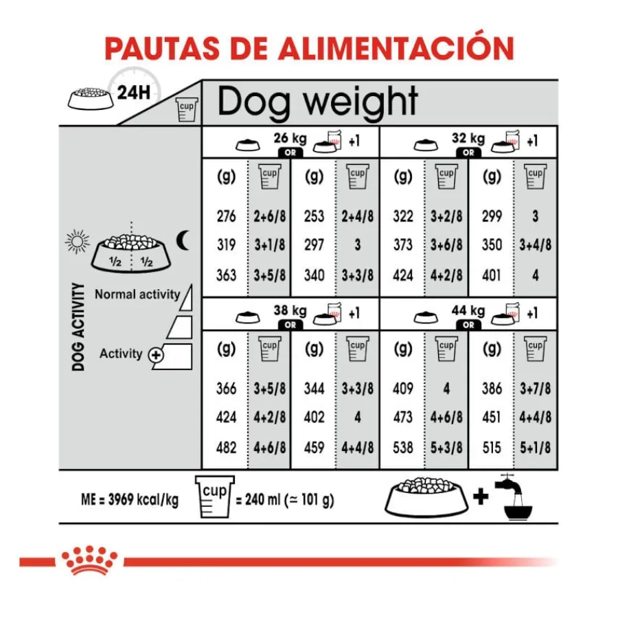 Royal Canin Dermacomfort Maxi pienso para perros Best