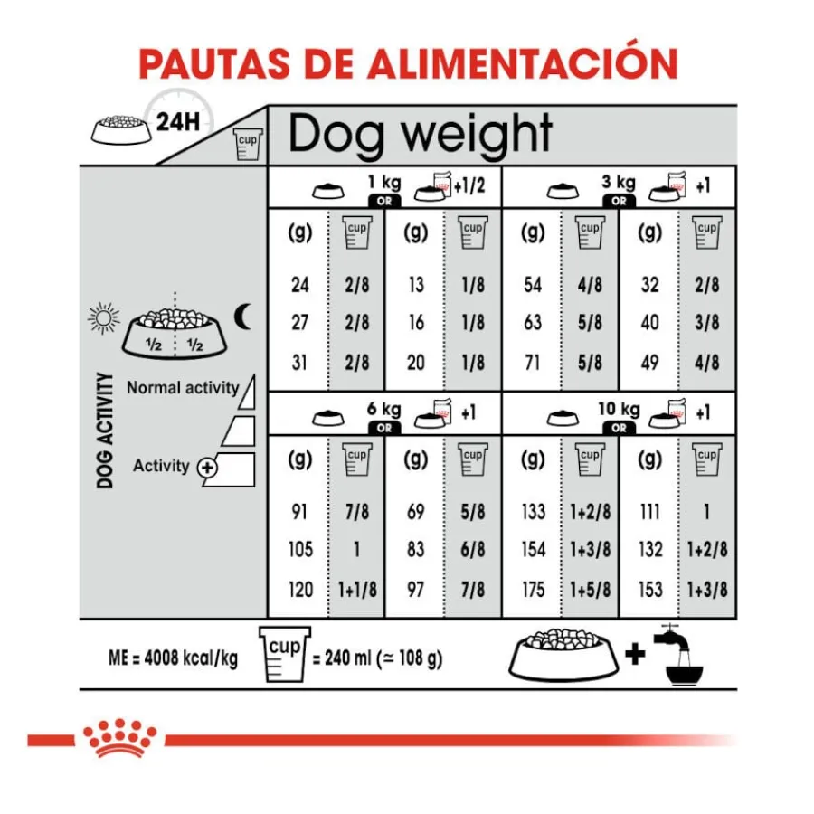 Royal Canin Dermacomfort Mini pienso para perros Discount