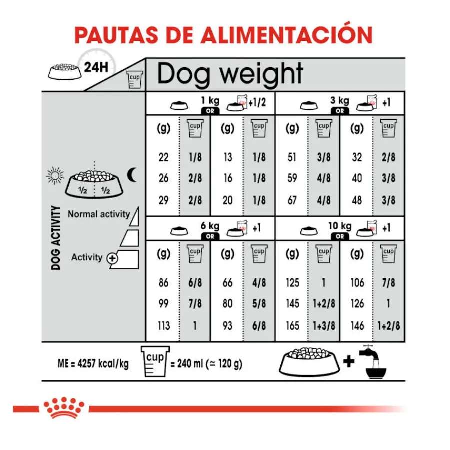 Royal Canin Digestive Care Mini pienso para perros Clearance