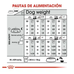 Royal Canin Exigent Mini pienso para perros Online