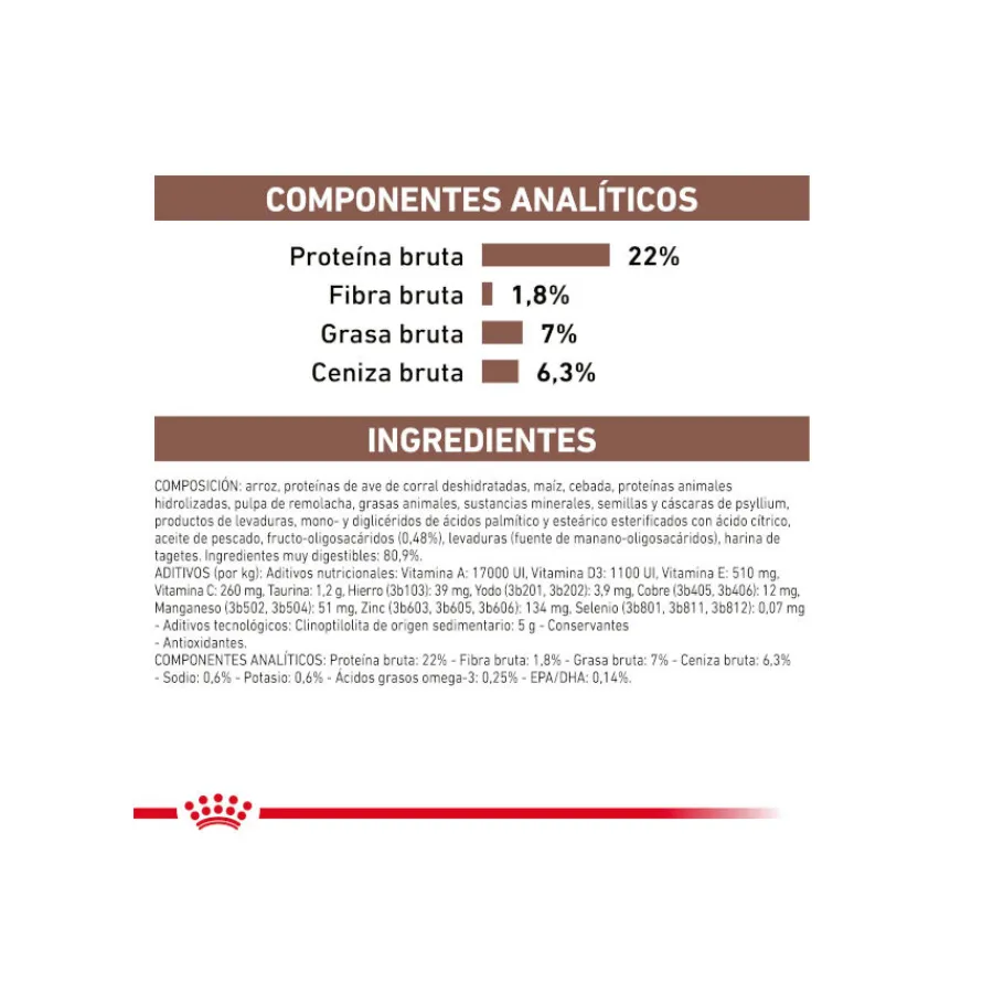 Royal Canin GastroIntestinal Low Fat pienso para perros pequeños New