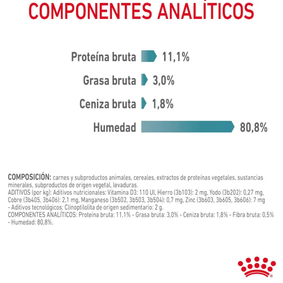 Royal Canin Hairball Care Sobre en Gelatina para gatos Hot