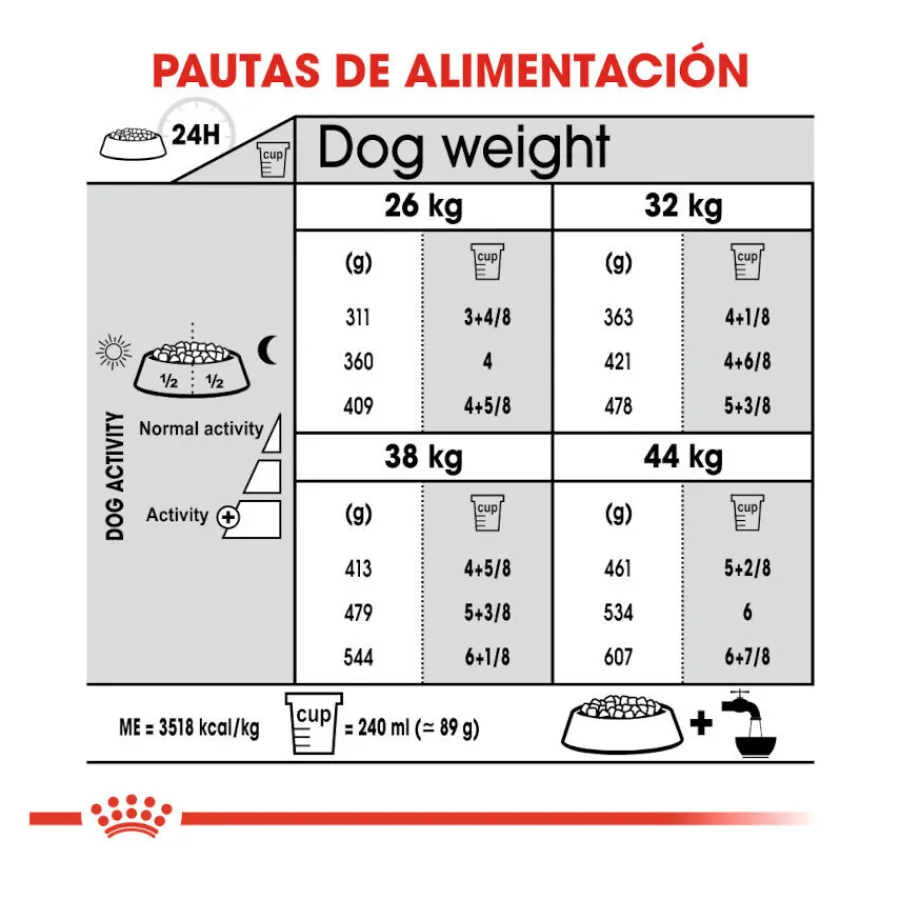 Royal Canin Joint Care Maxi pienso para perros Best