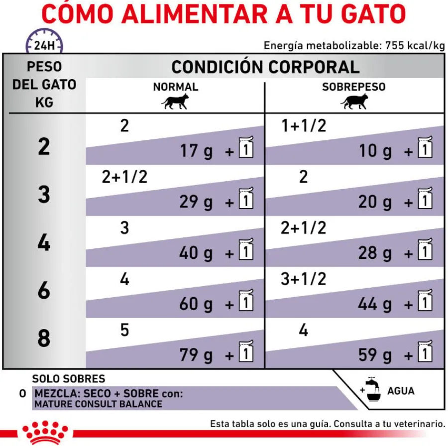 Royal Canin Mature Consult Balance Paté sobre para gatos Online