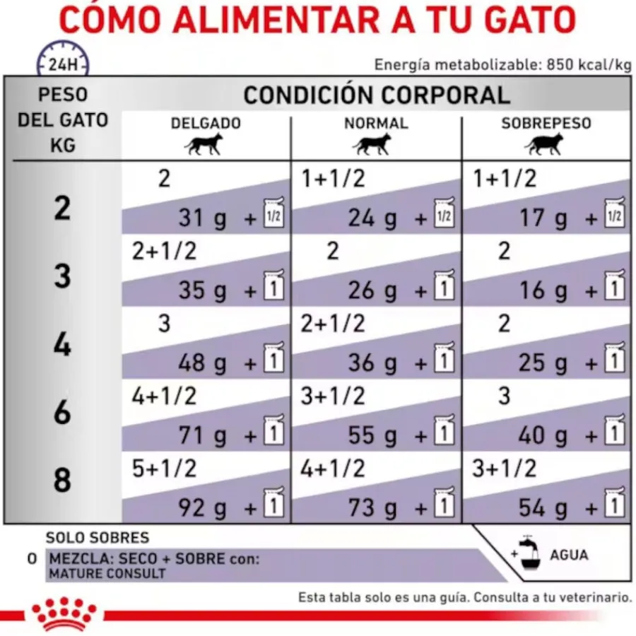 Royal Canin Mature Consult Láminas en Salsa Sobre para gatos Clearance