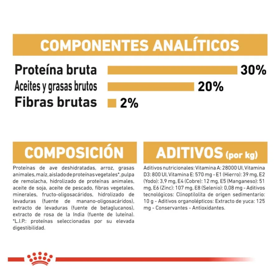 Royal Canin Puppy Chihuahua pienso para cachorros Clearance