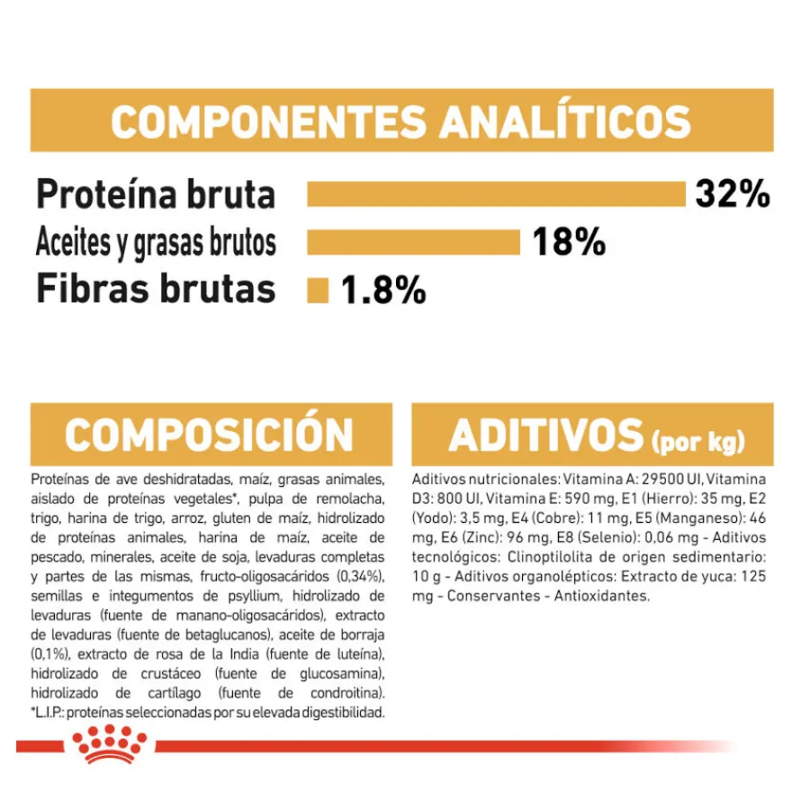 Royal Canin Puppy Cocker pienso para perros Online