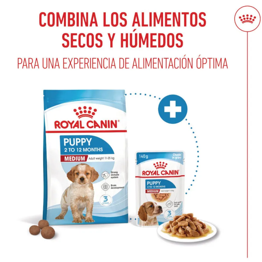 Royal Canin Puppy Medium pienso para cachorros Hot