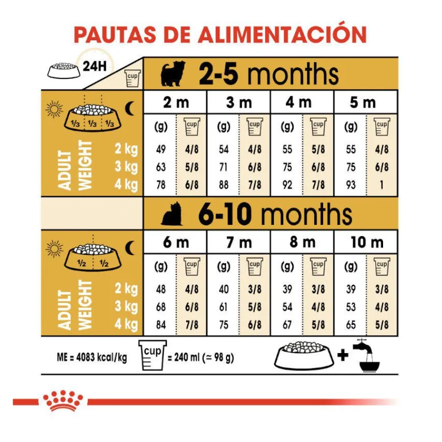 Royal Canin Puppy Yorkshire Terrier pienso para cachorros Outlet