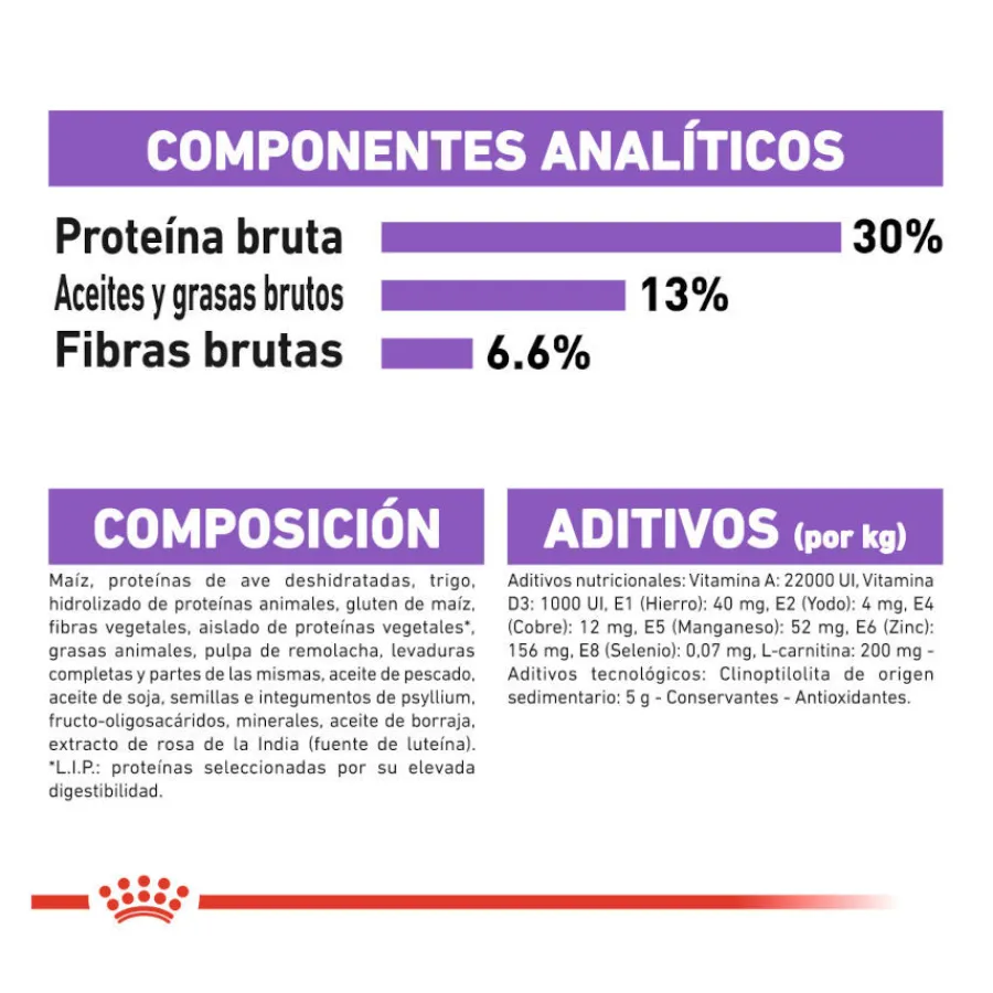 Royal Canin Sterilised Mini pienso para perros New