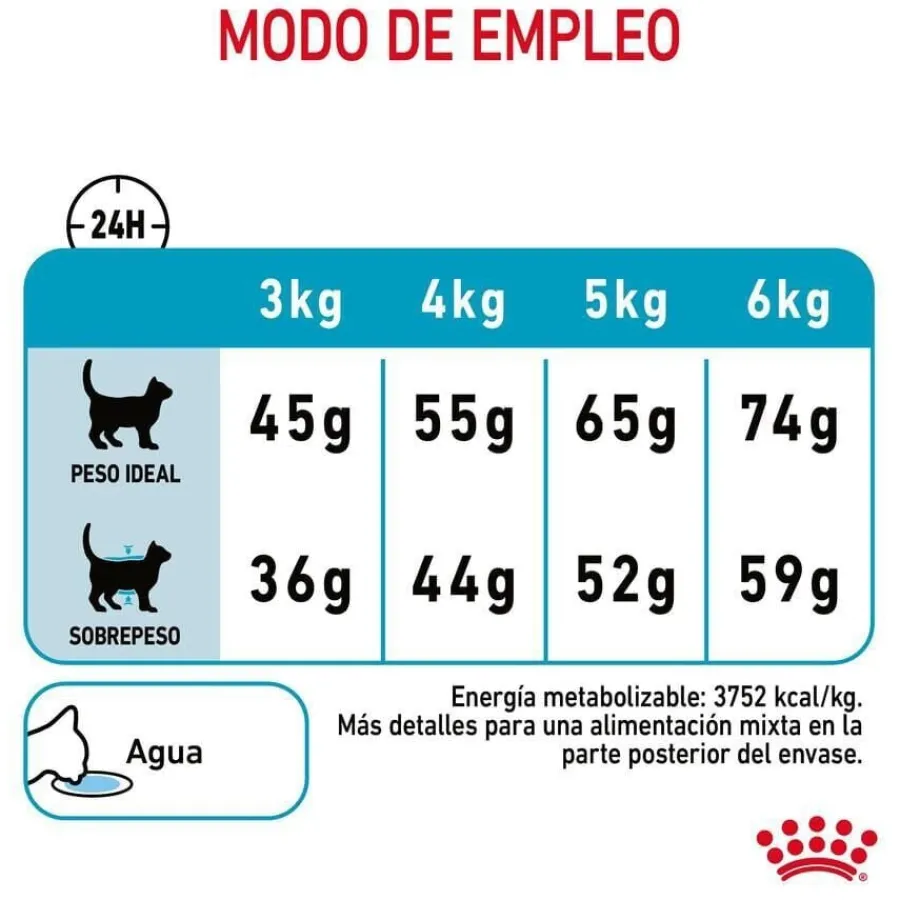Royal Canin Urinary pienso para gatos Discount