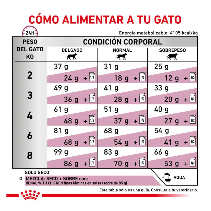 Royal Canin Veterinary Renal Select pienso para gatos Best