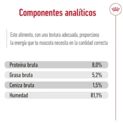 Royal Canin X-Small Adult sobres en salsa para perros Sale