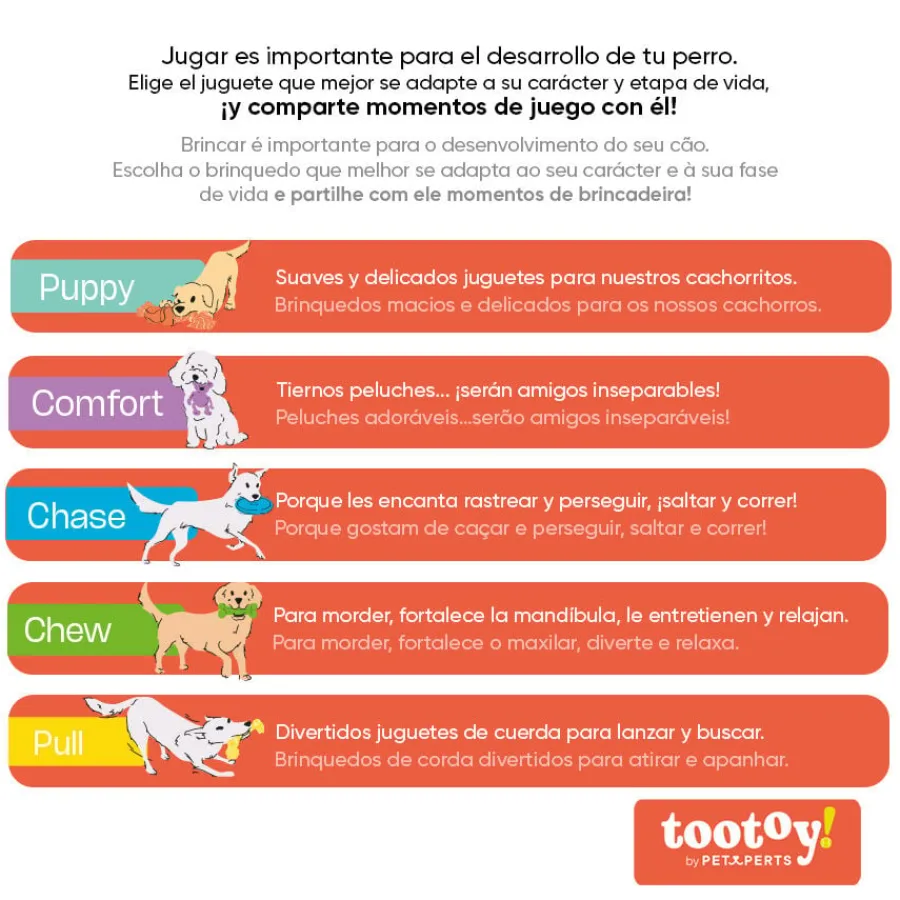 Tootoy! Chew Cheese Pizza Treat Dispenser juguete para perros Hot