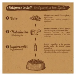 True Origins Pure Kitten Poultry Pollo pienso para gatos Online