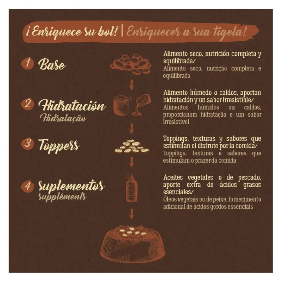 True Origins Pure Puppy Salmón pienso para cachorros Hot