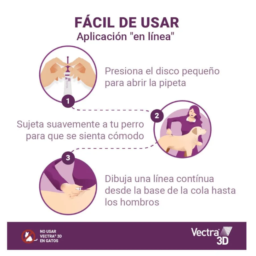 Vectra 3D Pipetas Antiparasitarias para perros Outlet