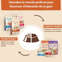 Wellness Core Adult Purely Pollo y Ternera en Paté sobre para gatos Hot