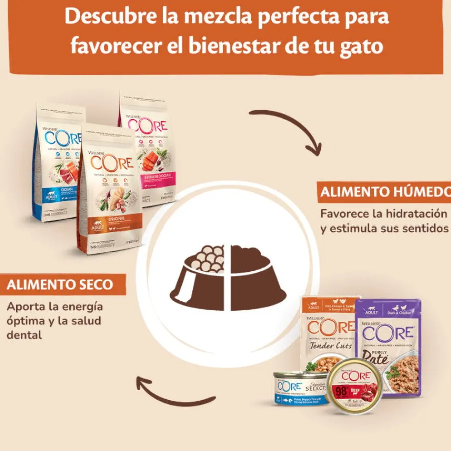 Wellness Core Adult Purely Pato y Pollo en Paté sobre para gatos Clearance